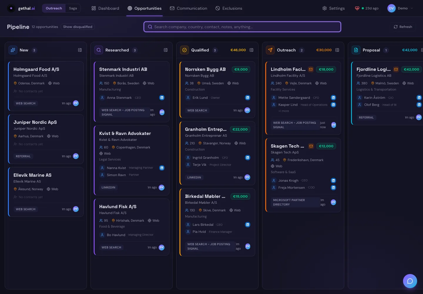 Outreach board with New, Researched, Qualified, Outreach and Proposal columns; each card shows company, size, location, sector, contacts and deal value