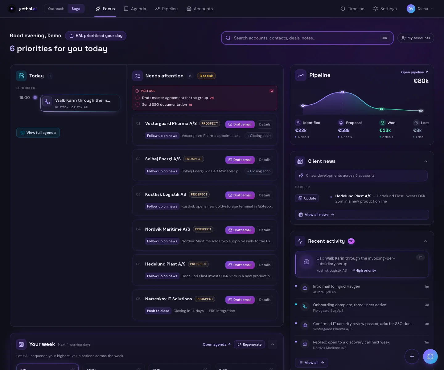 Saga Focus page: HAL prioritised your day, a needs-attention list with past-due items and a Draft email button per priority, pipeline totals and recent activity