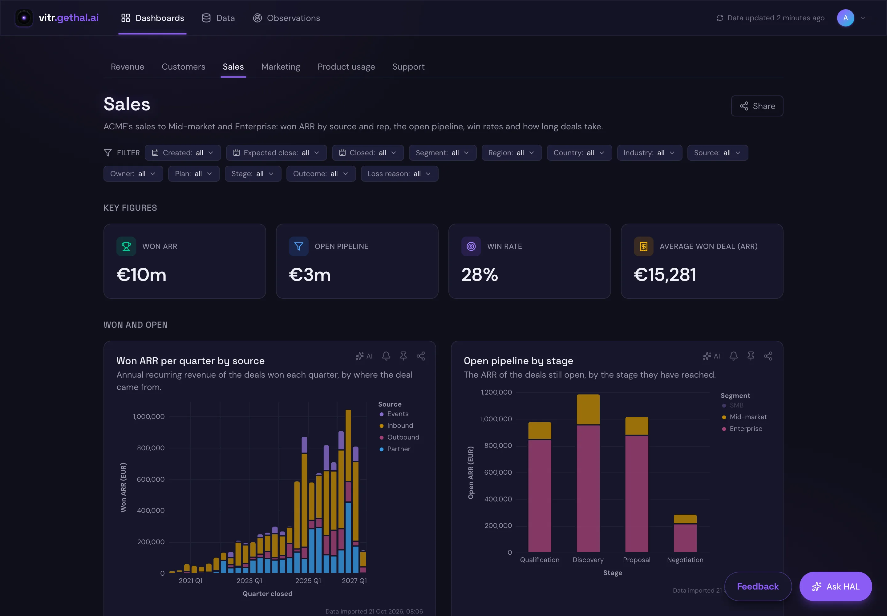 vitr sales dashboard with won ARR, open pipeline, win rate and average deal size